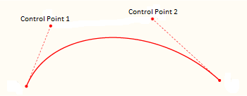 Picture of Bezier curve, showing control points